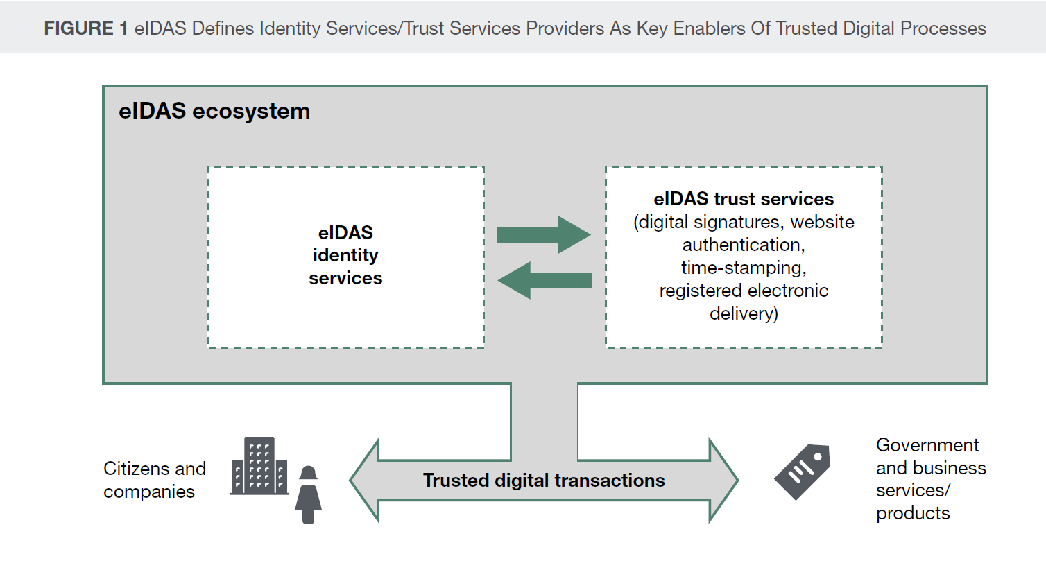 Forrester Fig 1 - eIDAS Ecosystem